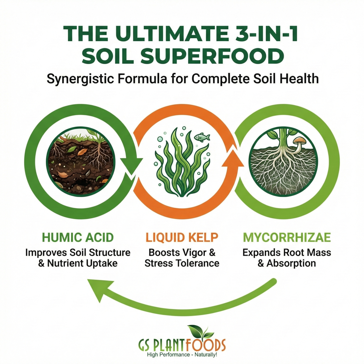Root Ruckus! Turbo Charged Liquid Compost – Pi Fabricators