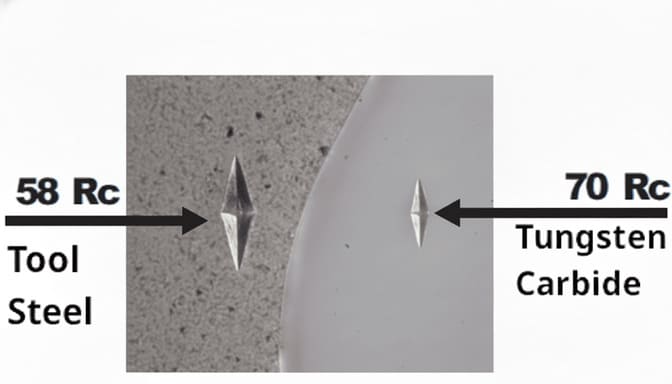 Microscopic view of a tungsten carbide particle (70 HRC) embedded in a tool steel matrix (58 HRC), highlighting the wear-resistant properties of the composite material.